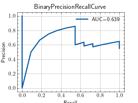 ../_images/precision_recall_curve-1.png