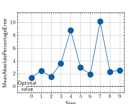 ../_images/mean_absolute_percentage_error-2.png