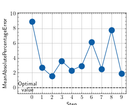 ../_images/mean_absolute_percentage_error-2.png