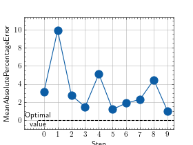 ../_images/mean_absolute_percentage_error-2.png
