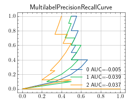 ../_images/precision_recall_curve-3.png
