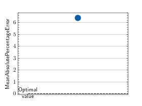 ../_images/mean_absolute_percentage_error-1.png