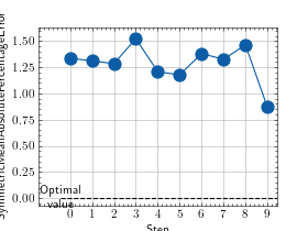 ../_images/symmetric_mean_absolute_percentage_error-2.png